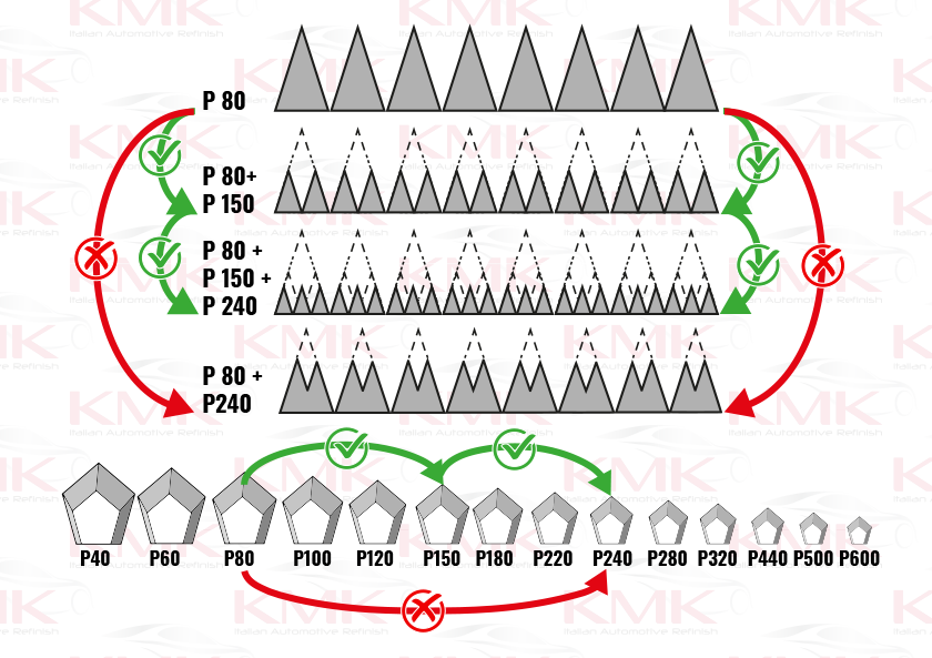 KMK - carteggiatura auto